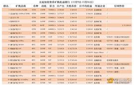 主要加密货币矿机收益排名出炉:本周ETH矿机收益率明显高于BTC矿机_比特币:Wrapped NewYorkCoin