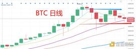 1.17晚间行情：恐惧是最好的抄底指标_SDT:BTC