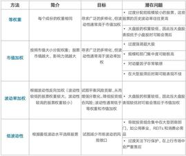 Chain Hill Capital ：加密货币指数研究：波动率加权_比特币:COIN