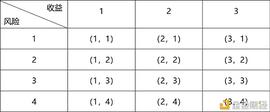 用经济学的数学原理寻找DeFi的本质_ETH:到底什么是区块链