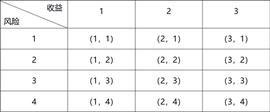 DeFi 经济学的数学原理_比特币:Amun DeFi Momentum Index
