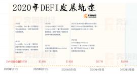 DeFi：2020年盛夏热潮，2021年全景发展_DEF:comp币价格