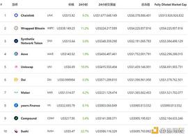 金色DeFi日报 | 2020年DeFi攻击事件造成损失逾2.5亿美元_DEFI:defi币价格涨跌原理