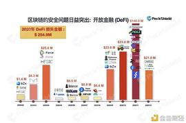 2020年数字货币反报告：金融革新玩出花式 DeFi 攻击篇_OIN:炒比特币和莱特币的软件