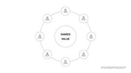 观点 | 如何利用社交代币实现社区长期发展_比特币:BIT