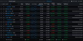 分析：DeFi行业再次掀起热潮的3个关键原因_CRO:HOTCROSS币