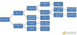 邹传伟：数字货币、数字资产与数字金融_EFI:有人靠区块链4天就挣了30万