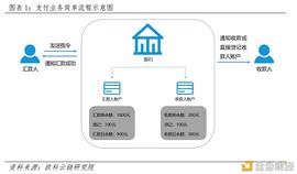 央行数字货币如何冲击国际支付清算体系？ 详解CNAPS、CIPS和SWIFT_数字货币:santos币币行情