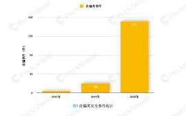 2020年数字货币反报告：事件高发，超2019年4倍_区块链:区块链技术通俗讲解简书