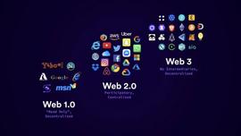 研究 | IPFS落地探索，Web 2.0的终结者？（上）_比特币:区块链dapp开发pdf