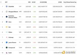 金色DeFi日报 | 以太坊上Dex七日交易量突破150亿美元_比特币:REA