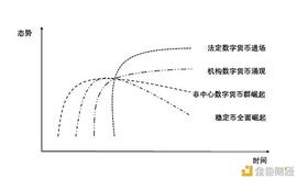 朱嘉明：数字货币已经实现从边缘到中心的历史性转型_数字货币:FEI