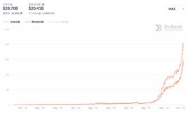复盘DeFi的2020年：潜力币们是如何跑出来的_SWAP:uniswap币总量有多少