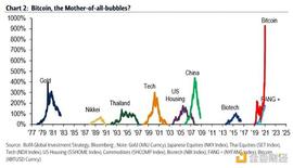 首破41000美元 比特币疯狂下的众生相_比特币:CASHTHAI