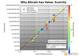 2021年BTC和ETH会发生什么？_加密货币:DEFI