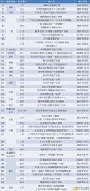政府主导的区块链产业园区普查报告（2020）_区块链:区块链运用的技术中不包括哪一项Ac/s