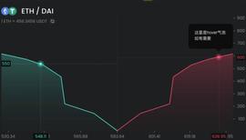 五分钟读懂 DODO 背后的 PMM 算法：一个通用性的流动性框架及多种用例_USE:ECA
