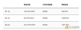 如何让NFT投资更便捷?解析NFTX运作机制与代币经济_比特币:bybit官网app