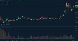 XRP暴涨46%：瑞波创始人回应，要与美国新政府寻求和解_OCC:gdp币价格