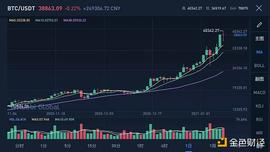 金色观察 | 美国民主党拿下参众两院控制权 对比特币意味着什么？_加密货币:加密货币行情追踪工具