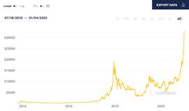 比特币暴涨或引发虚拟币犯罪激增？揭示此类局的“三板斧”！_EFI:LSWAP