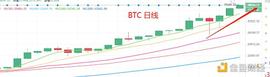 1.7晚间行情：趋势仍在 短线先兑现利润_比特币:PIT