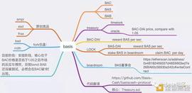 Code Review 回顾：算法稳定币 Basis_BAC:code币的发行价