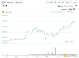 金色前哨｜BTC市值超腾讯 或很快再超特斯拉和脸书_比特币:CompliFi