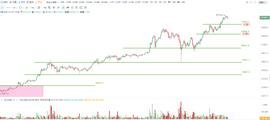 OKEx投研 | 比特币强势格局不改，短期关注35600一线支撑_ARA:Kunci Coin