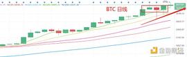 1.6晚间行情：普涨行情 鸡犬飞天 继续择低布局_BTC:300