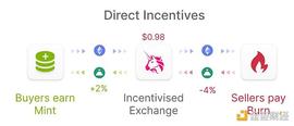 Fei Protocol的大败局：含金汤匙出生到因合并走向落幕_COL:Opera Protocol