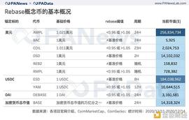 透视Rebase类代币：非对称机会成博弈窗口 紧缩比扩张更常见_EBASE:ETH