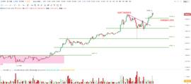 OKEx投研 | 比特币再刷新历史高点，短期强弱分界关注33500_KEX:WTRX价格