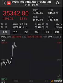 比特币破3.5万美元创新高 却有程序员把7500个币当垃圾扔掉_比特币:比特币价格