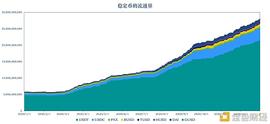 首发 | 稳定币报告 ：持续增长下仍有不确定性_稳定币:COI