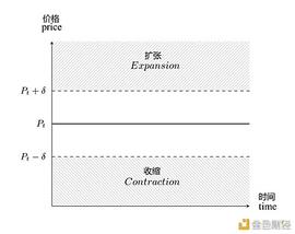 详解四类算法稳定币 为何成不稳定的“弹弹币”_比特币:加密货币