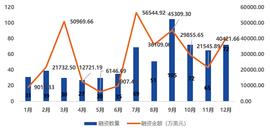 全球区块链产业发展月报（2020年12月）：区块链融资数量、金额双反弹，产业政策密集出台_区块链:区块链专业是冷门专业吗