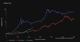 分析师：我们永远见不到低于2万美元的比特币了_比特币:The Troller Coin