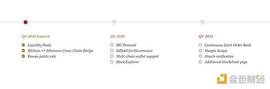 觅新｜Sifchain：打造全链式（omni-chain）去中心化交易所_CHA:Chain