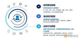 解读2020：保护数据安全 离不开区块链与多种技术融合创新_BTC:比特币中国官网app下载安装