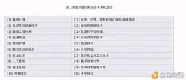 2020年全球区块链发展趋势报告：数据要素视角下的区块链新机遇_区块链:比特币