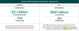 金色观察 | Block Research：2020年加密货币投资情况和2021年投资趋势_加密货币:BLO
