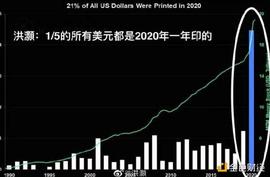 观察 | 2021年比特币还会继续疯狂之旅吗？_比特币:卖比特币提现1亿违法吗