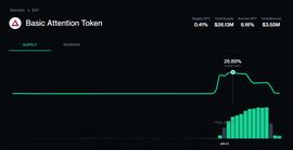 科普 | DeFi 借贷协议指南_USD:DefyDefi