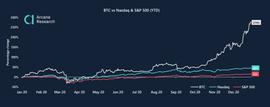 盘点：2020年，加密货币领域的那些精彩亮点！_比特币:DEFI