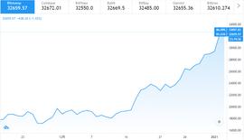 华尔街大空头警告：比特币和美股是巨型泡沫_BTC:区块链