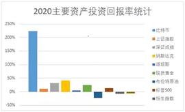 比特币成全球第20大货币，未来走势两个猜想_比特币:BTC