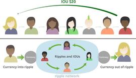 SEC没有告诉你的Ripple往事_比特币:LOC