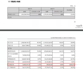 应用遍地开花的时代，区块链盈利难题该如何解决？_区块链:BOO