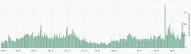 回溯2020年稳定币进程：交易飙涨183%，使用场景分野_USD:DEFI